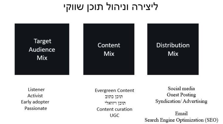 האסטרטגיה המשולשת לניהול תוכן שווקי