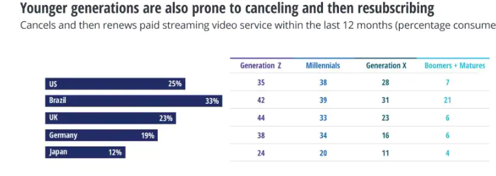 Generation Hop on Hop Off